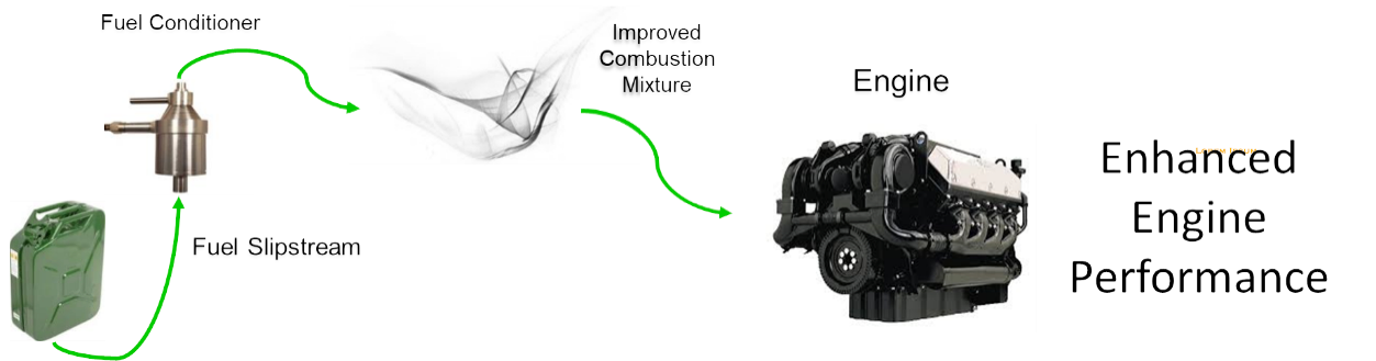 TacticalPowerGeneration6 Flow diagram