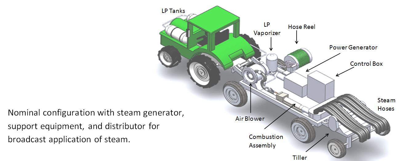 Soil Disinfestation Tractor