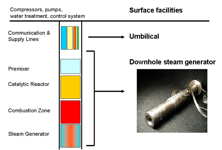 downhole large