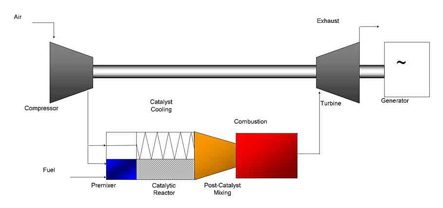 RCLdiagram large