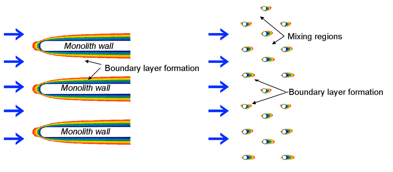 Microlith Diagram